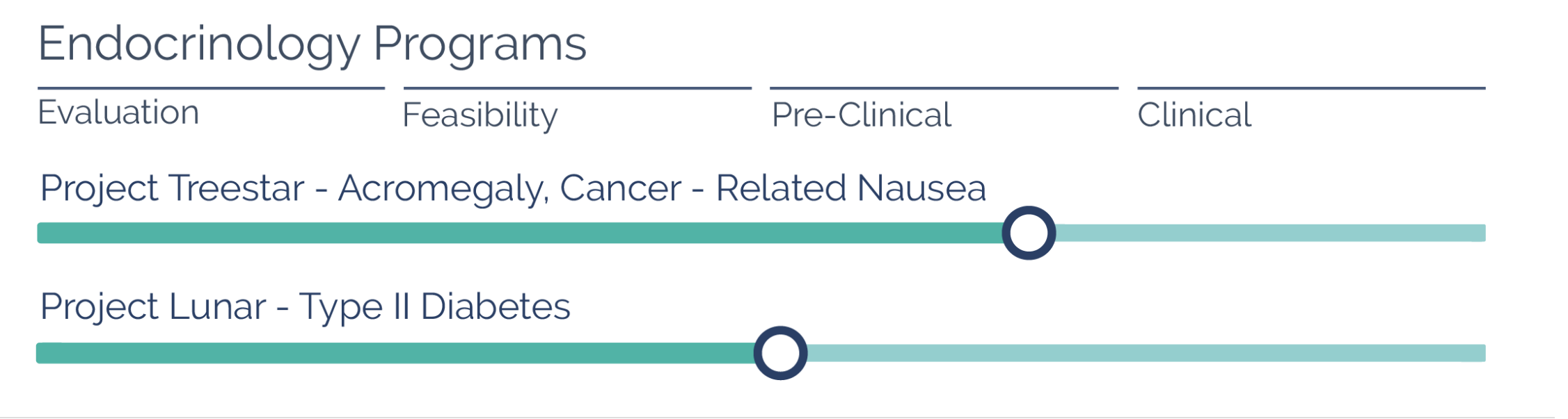 acromegaly and carcinoid tumor pharmaceuticals